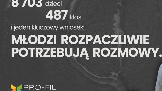 Fundacja PRO-FIL dotarła do tysięcy uczniów na Podkarpaciu. Wyłania się obraz przemocy, samotności i rosnącej potrzeby wsparcia
