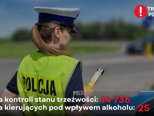 Podsumowanie akcji "trzeźwy poranek" na podkarpackich drogach