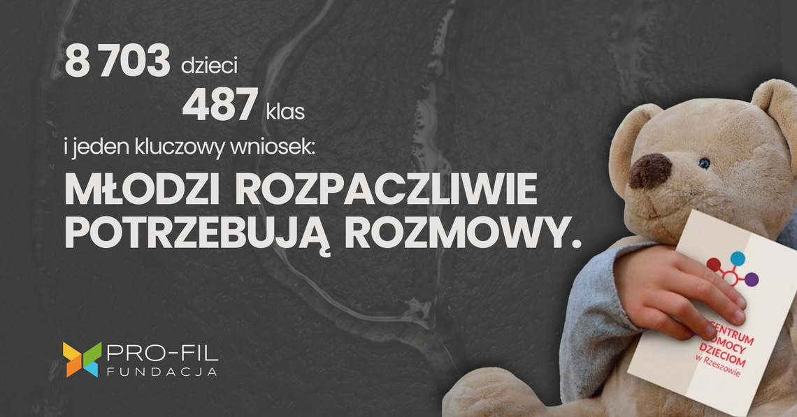 Fundacja PRO-FIL dotarła do tysięcy uczniów na Podkarpaciu. Wyłania się obraz przemocy, samotności i rosnącej potrzeby wsparcia
