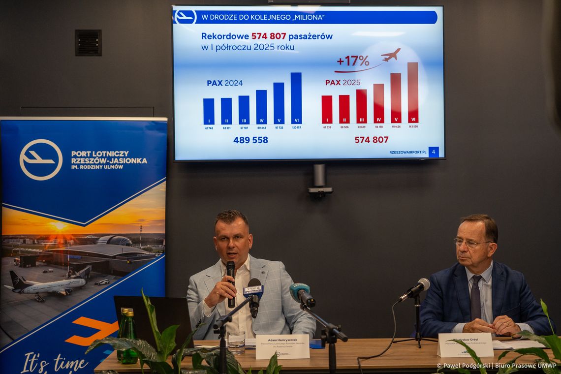 Port Lotniczy Rzeszów–Jasionka im. Rodziny Ulmów z historycznym rekordem!
