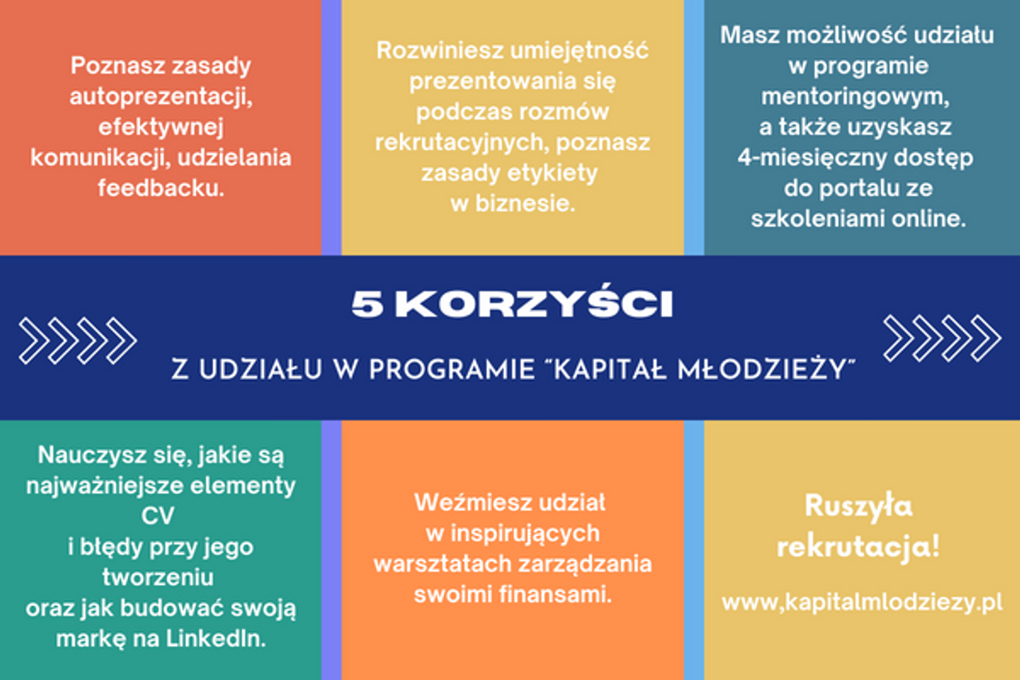Rusza „Kapitał Młodzieży" – bezpłatny projekt edukacyjny dla młodych osób z województwa podkarpackiego.