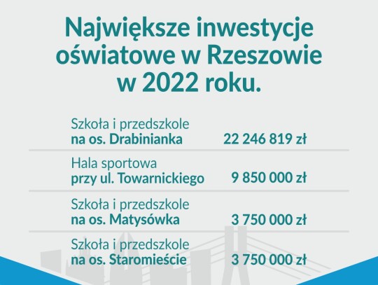 inwestycje oswiatowe