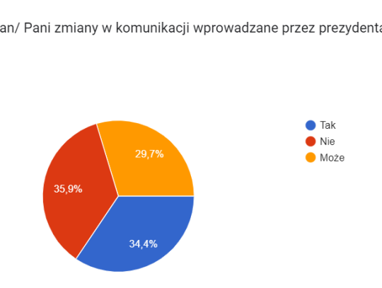 komunikacja