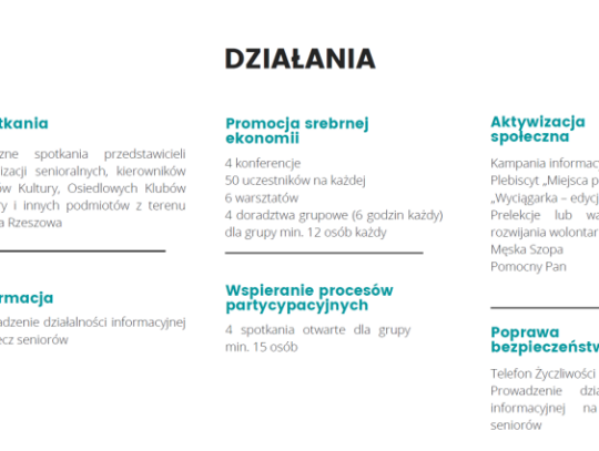 działania 1